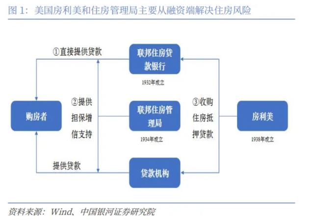 当下地产市场情形，成立“国储公司”是解吗？