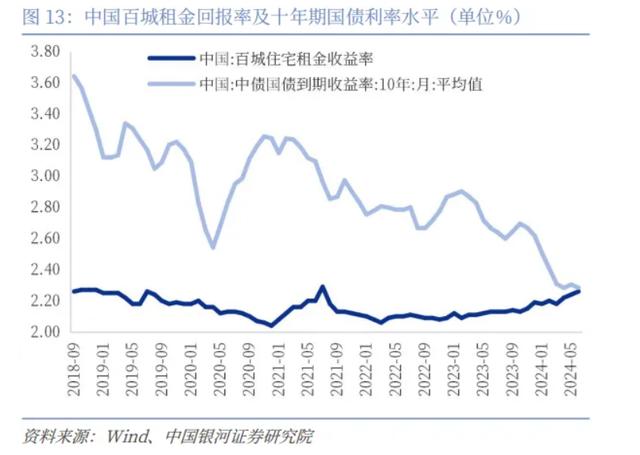 当下地产市场情形，成立“国储公司”是解吗？