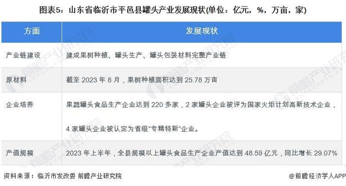 2024年山东省罐头行业发展现状分析 进出口金额和规模均增长【组图】