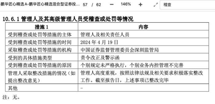 16家基金公司上半年接监管函，多家头部公募在列，内控、信披、专户问题屡被提及