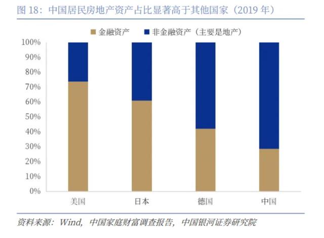 当下地产市场情形，成立“国储公司”是解吗？