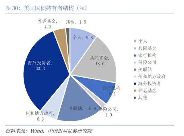 当下地产市场情形，成立“国储公司”是解吗？