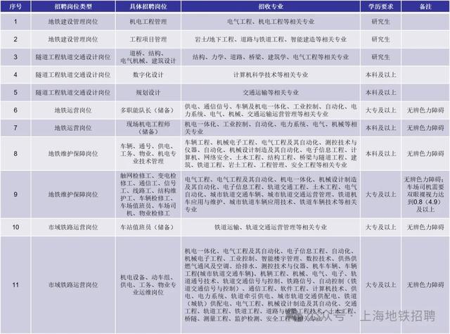 申通地铁集团面向2025届高校毕业生招聘200人！