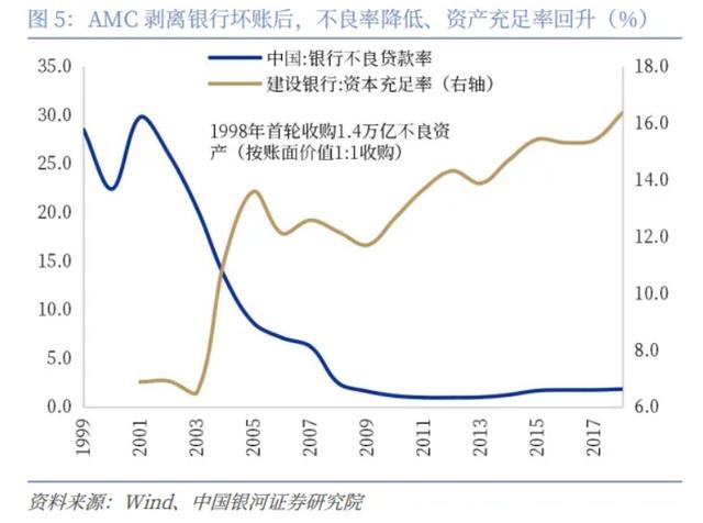 当下地产市场情形，成立“国储公司”是解吗？