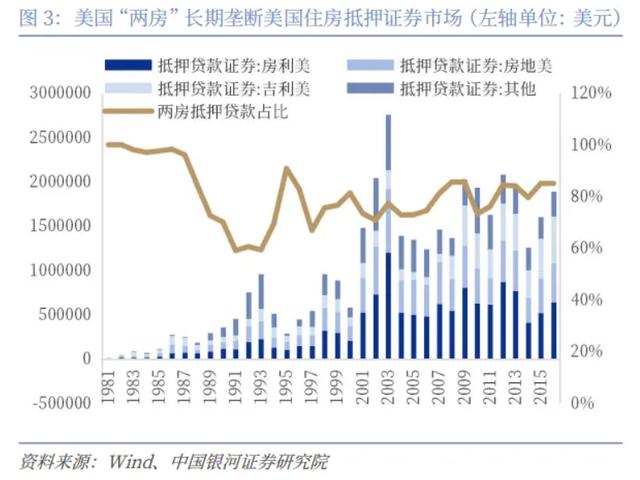 当下地产市场情形，成立“国储公司”是解吗？