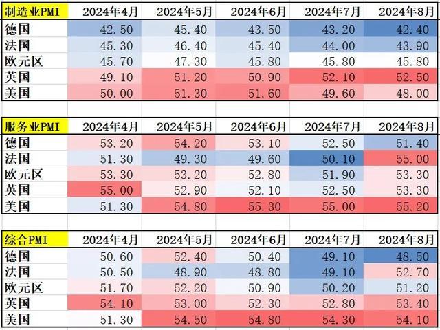 美元在关键位置，迎来季节性上涨的9月