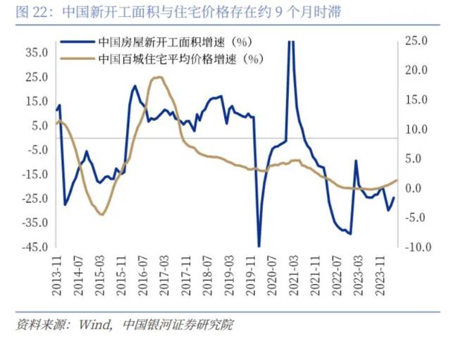 当下地产市场情形，成立“国储公司”是解吗？