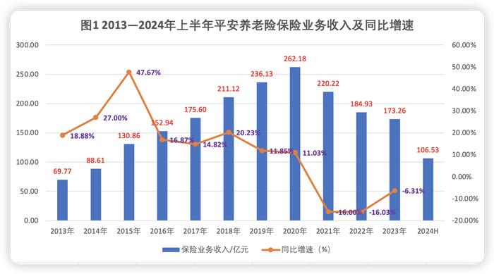 又见跨界！渤海银行原副行长靳超拟任平安养老险总经理 会碰撞出银保新火花？