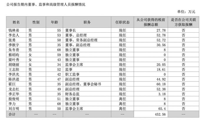 凯伦股份董事长钱林弟等收监管函，因违反承诺未按时支付补偿款