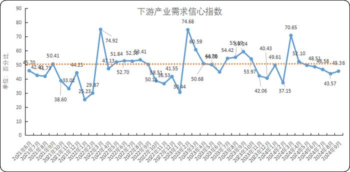 新华指数|9月中国NRMCI指数下降至45.12%