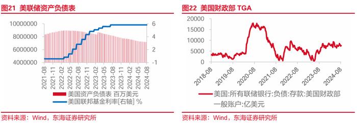 东海研究 | FICC：如何看待近期人民币汇率升值空间？