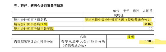 刚刚，普华永道！