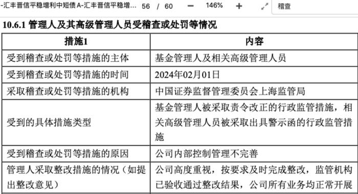 16家基金公司上半年接监管函，多家头部公募在列，内控、信披、专户问题屡被提及