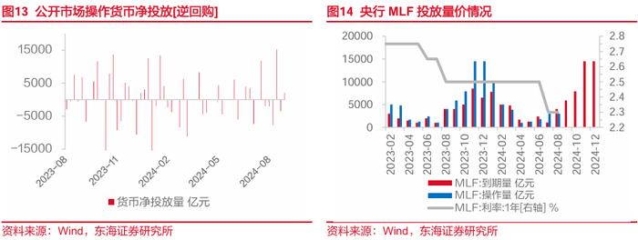 东海研究 | FICC：如何看待近期人民币汇率升值空间？