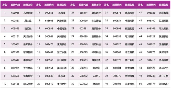 半年报解读｜2024年半年报A股偿债能力济安排名前50公司