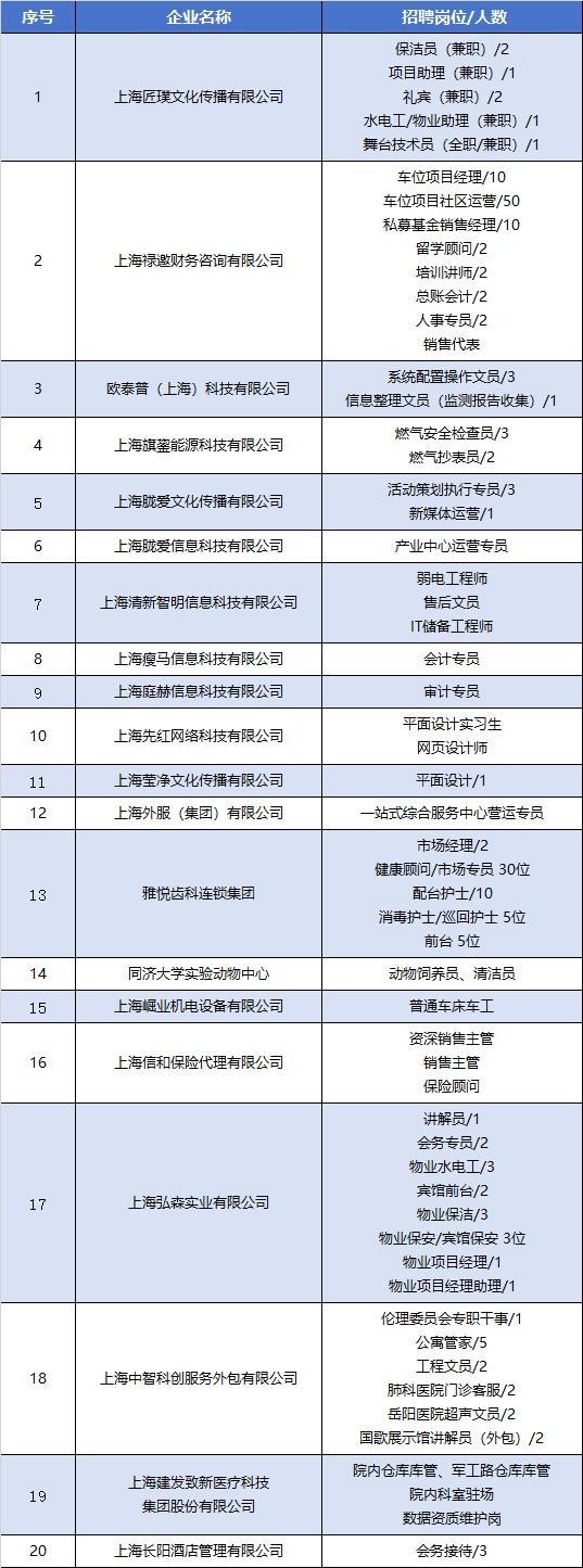 求职的你，逛个夜市就把工作找了