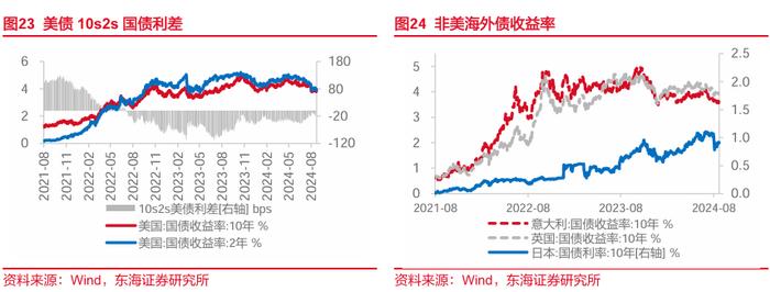 东海研究 | FICC：如何看待近期人民币汇率升值空间？