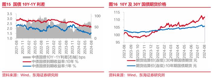 东海研究 | FICC：如何看待近期人民币汇率升值空间？