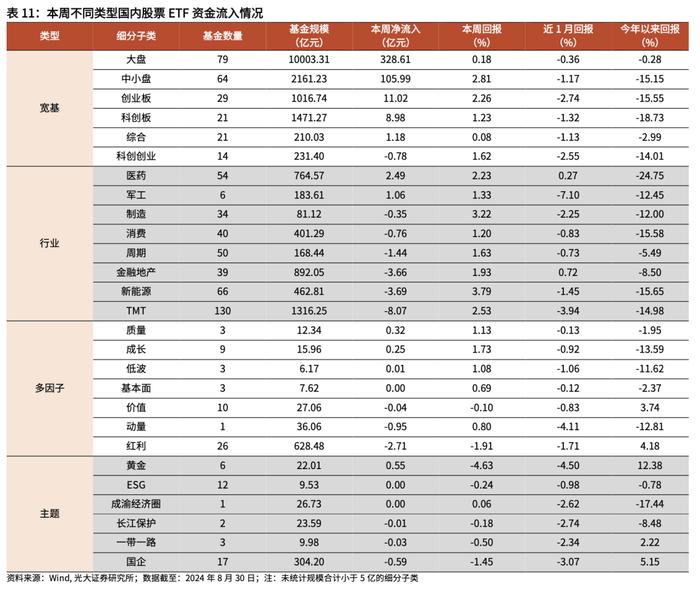 【光大金工】2024年中报出炉，上半年公募基金存在哪些变化？——基金市场周报20240901