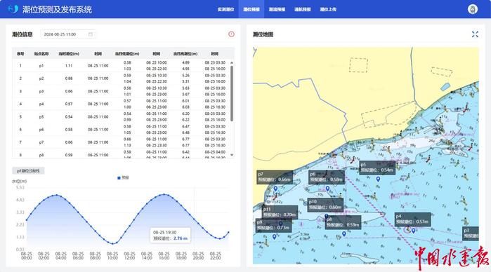 激活辖区双共资源、打牢双赢发展地基——金山海事局完成辖区水文气象适应性互通工作