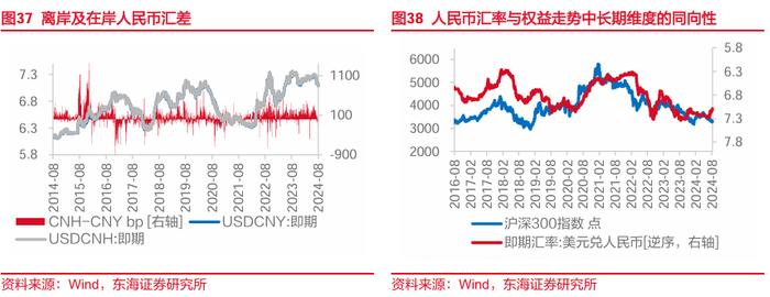 东海研究 | FICC：如何看待近期人民币汇率升值空间？