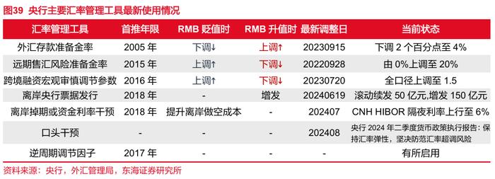 东海研究 | FICC：如何看待近期人民币汇率升值空间？