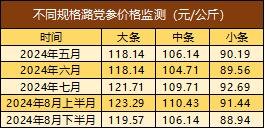 新华指数|平顺潞党参指数由升转降，连翘进入产新尾季指数持续下滑