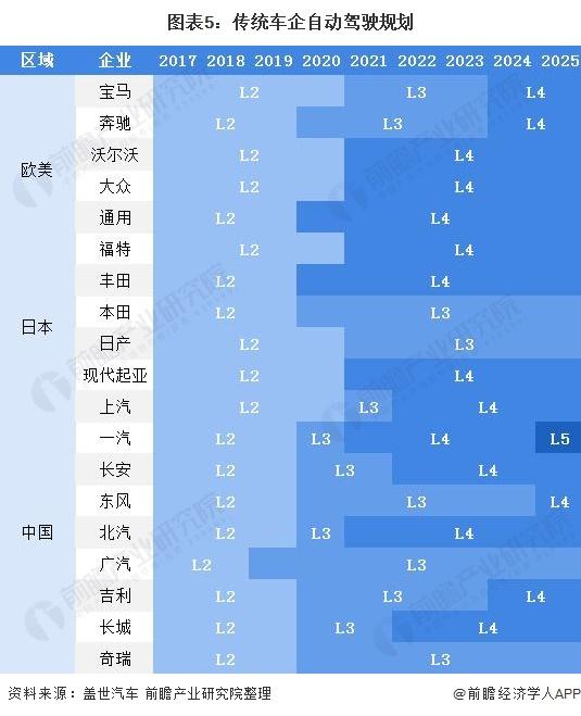 余承东：新能源汽车发展下半场关键是智能化，2026年华为ADS4.0将实现高速L3商用【附中国新能源汽车行业技术趋势】