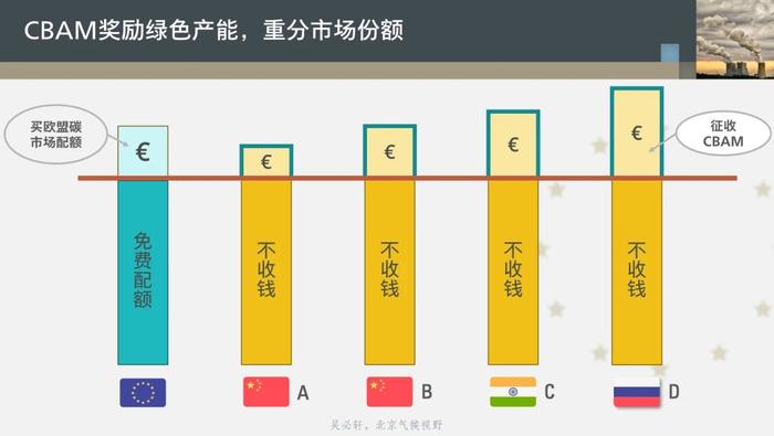 欧盟搞“碳关税”，中国一定吃亏吗？