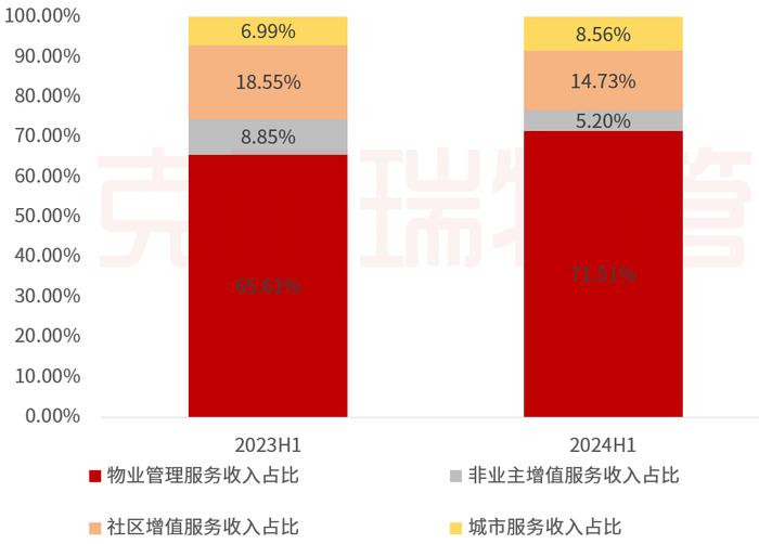 中报解读⑮丨荣万家：固本维新，以质提量