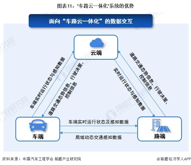 余承东：新能源汽车发展下半场关键是智能化，2026年华为ADS4.0将实现高速L3商用【附中国新能源汽车行业技术趋势】