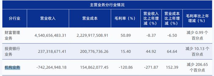 电鳗号—券商业寒流持续 中国银河上半年净利下降11.16%