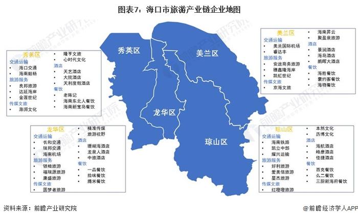 【建议收藏】重磅！2024年海口市旅游产业链全景图谱(附产业政策、产业链现状图谱、产业资源空间布局、产业链发展规划)