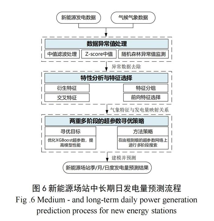 新型电力系统电力电量平衡的挑战、应对与展望