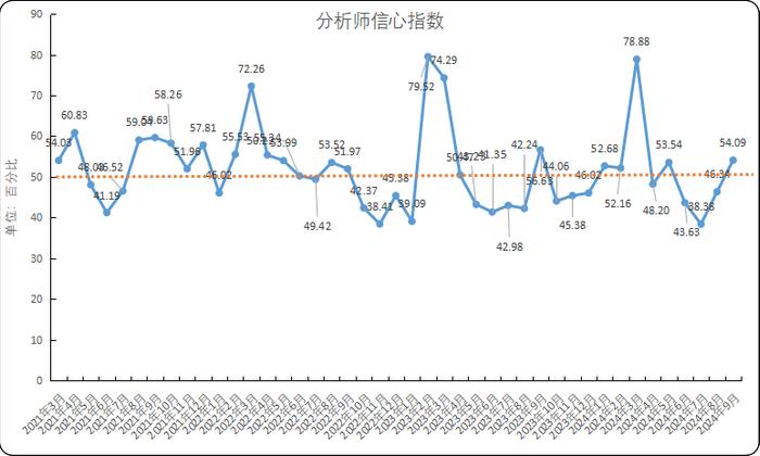 新华指数|9月中国NRMCI指数下降至45.12%