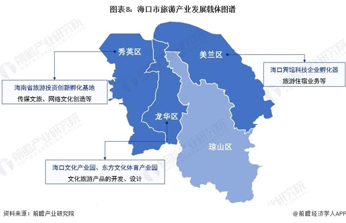 【建议收藏】重磅！2024年海口市旅游产业链全景图谱(附产业政策、产业链现状图谱、产业资源空间布局、产业链发展规划)