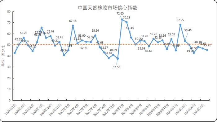 新华指数|9月中国NRMCI指数下降至45.12%