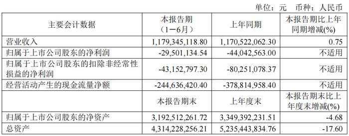 香飘飘单季亏损超5400万，电商渠道销售下滑明显