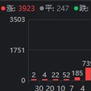 新澳精选资料免费提供沪指2800点拉锯，4000股齐升释放何信号？