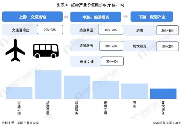 【建议收藏】重磅！2024年海口市旅游产业链全景图谱(附产业政策、产业链现状图谱、产业资源空间布局、产业链发展规划)