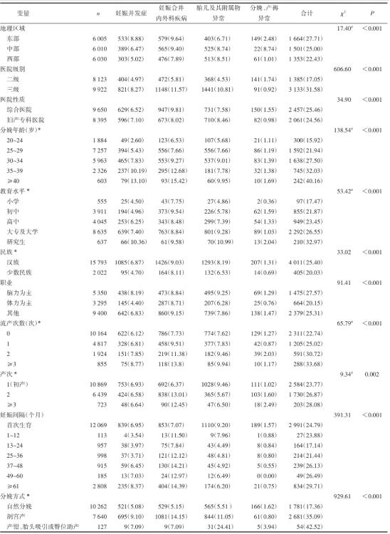 生小孩很容易嘛？1.8万中国产妇真实生育数据：我国妊娠并发症发生率25.04％，生育多胎会增加肥胖、糖尿病风险