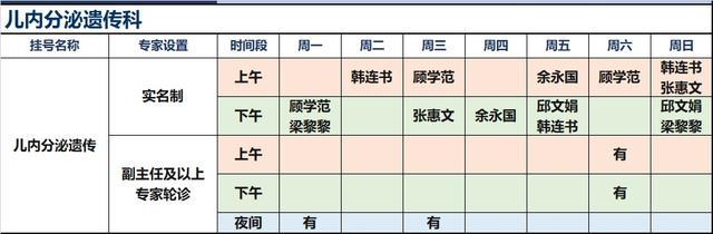 上海新华医院2024年9月份高级专家（特需）门诊一览表