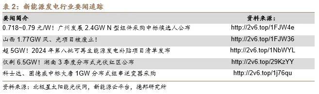 【德邦电新】硅料价格平稳，国内前七月光伏装机维持增长