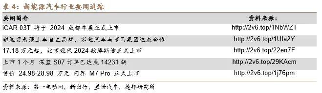 【德邦电新】硅料价格平稳，国内前七月光伏装机维持增长