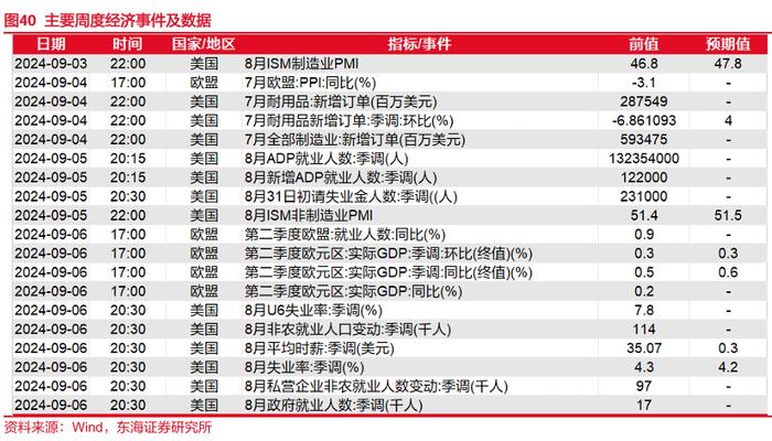 东海研究 | FICC：如何看待近期人民币汇率升值空间？