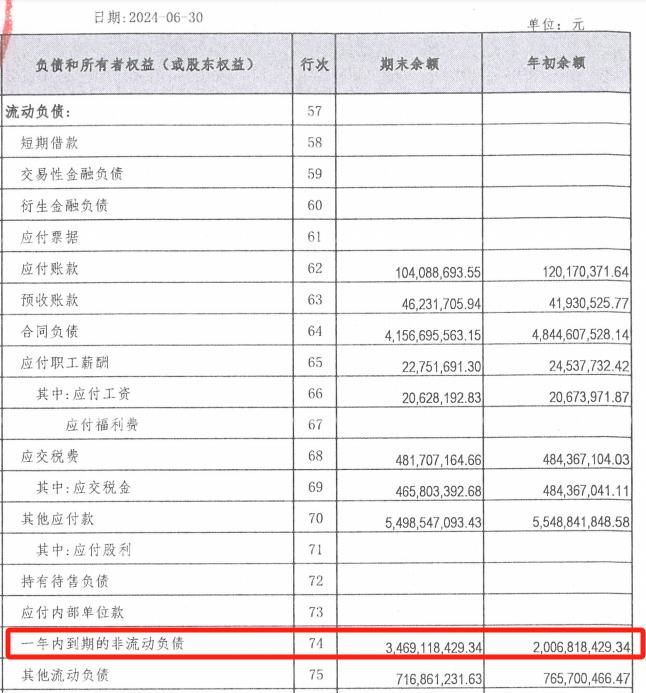 住总房地产上半年营收增至25亿元，受限资产账面价值198亿元 | 中报拆解