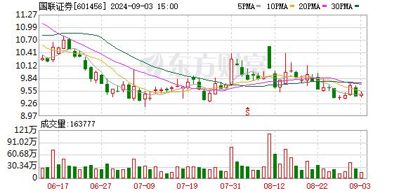 券业大并购有新进展！国联证券、民生证券整合重组按下加速键