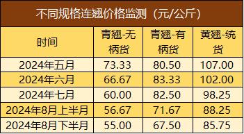 新华指数|平顺潞党参指数由升转降，连翘进入产新尾季指数持续下滑