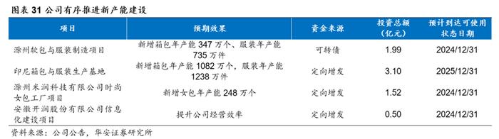 【华安证券·服装家纺】开润股份（300577）：代工业务多元高增长，自有品牌积极出海