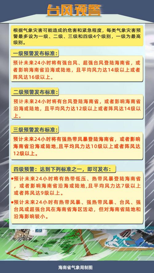 5日夜间～7日白天，海南岛有剧烈风雨天气